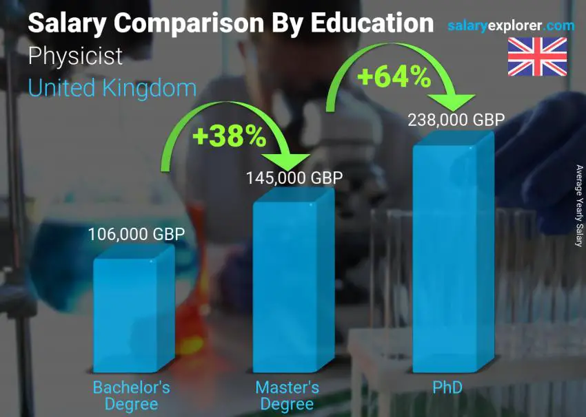 Physicist Average Salary In South Africa 2023 The Complete Guide