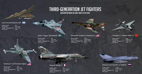 Picture Of Third Generation Jets I Made R Fighterjets