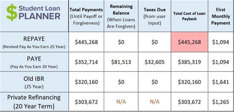 Podiatrist Salary Student Debt Breakdown Student Loan Planner