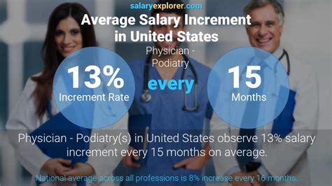 Podiatrist Salary Washington State Daysalary