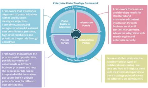 Portal Strategy Framework Economygdp