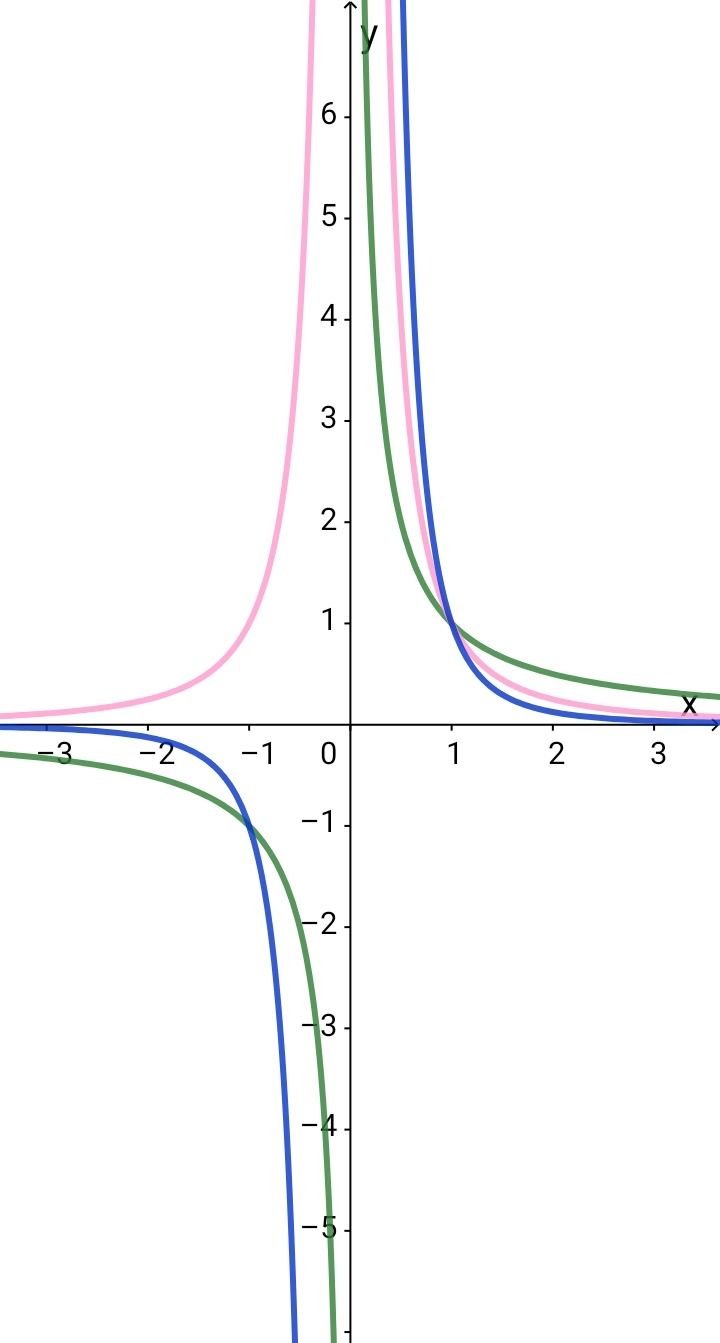 Power Function Graph Inference