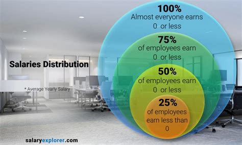 Power Plant Operator Average Salary In United Kingdom 2022 The