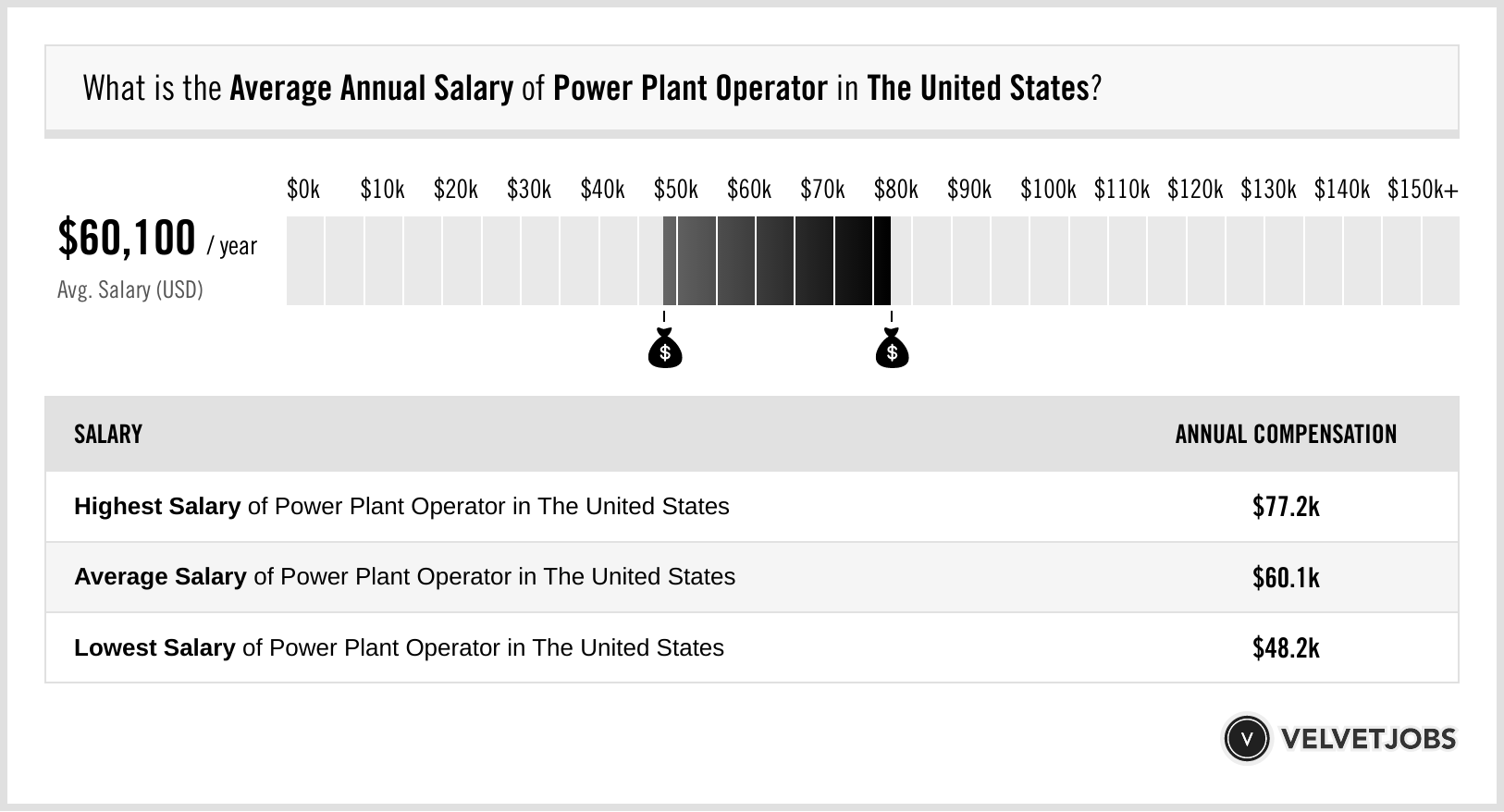 Power Plant Operator Job Description Salary Skillpointe