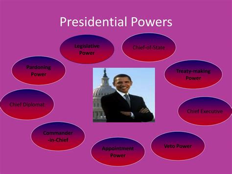 Ppt Powers And Roles Of The President Powerpoint Presentation Free