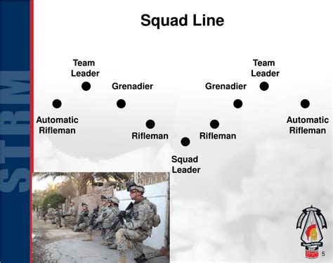 Ppt Squad Formations Powerpoint Presentation Id 5041118