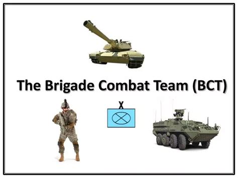 Ppt The Brigade Combat Team Bct Powerpoint Presentation Free