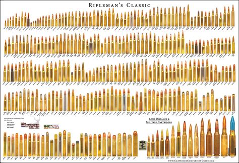 Printable Bullet Size Chart