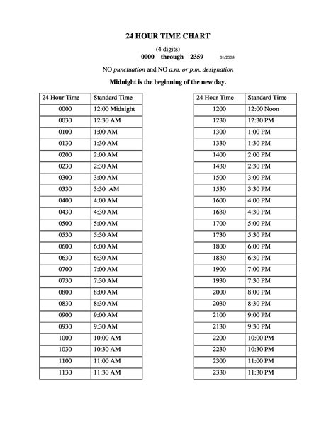 Printable Military Time Chart Hours And Minutes