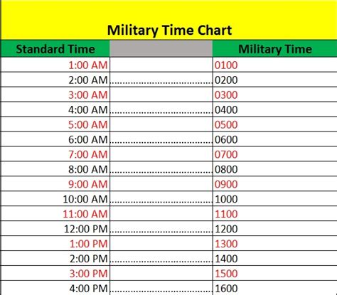 Printable Military Time Charts Excel Word Pdf Best Collections