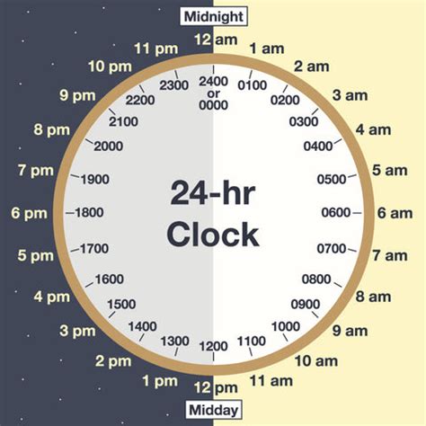 Printable Military Time Clock For More Information On The Differences Between Military Time And