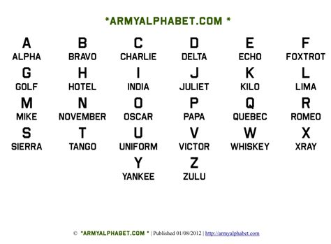 Printable Phonetic Alphabet Military Printable World Holiday