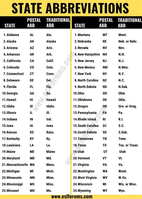 Printable Us State Abbreviation Chart In Alphabetical Order List Of