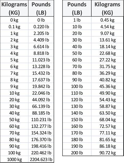 Pro S Guide 180 Pounds To Kg Conversion Now Judicial Data