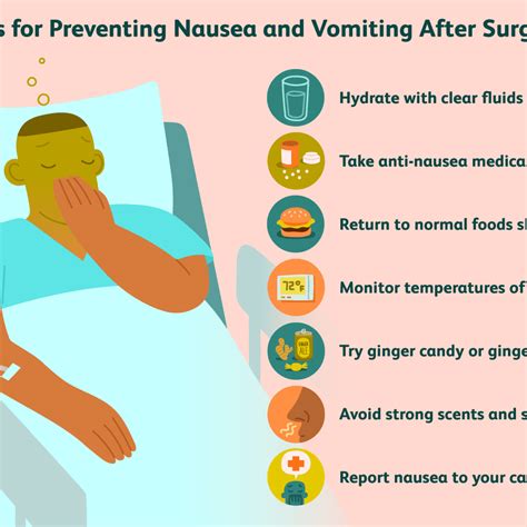 Prolonged Nausea After Surgery Captions Graphic