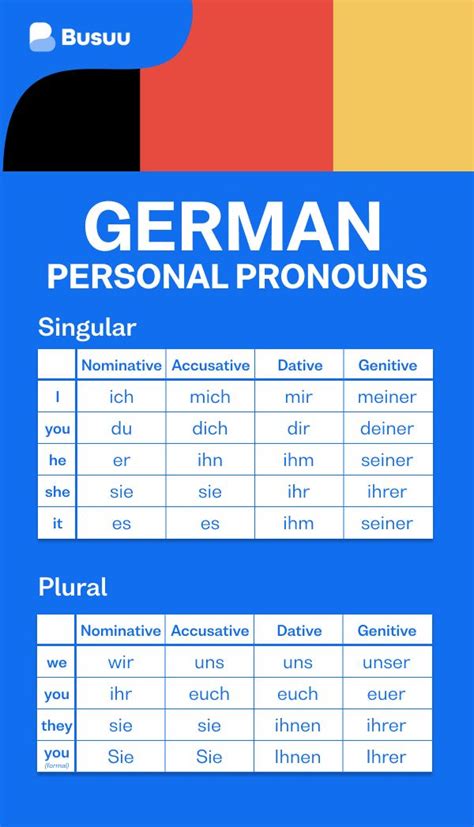 Pronouns In German Language