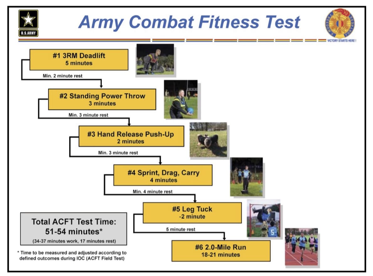 Pt Test Scoring Made