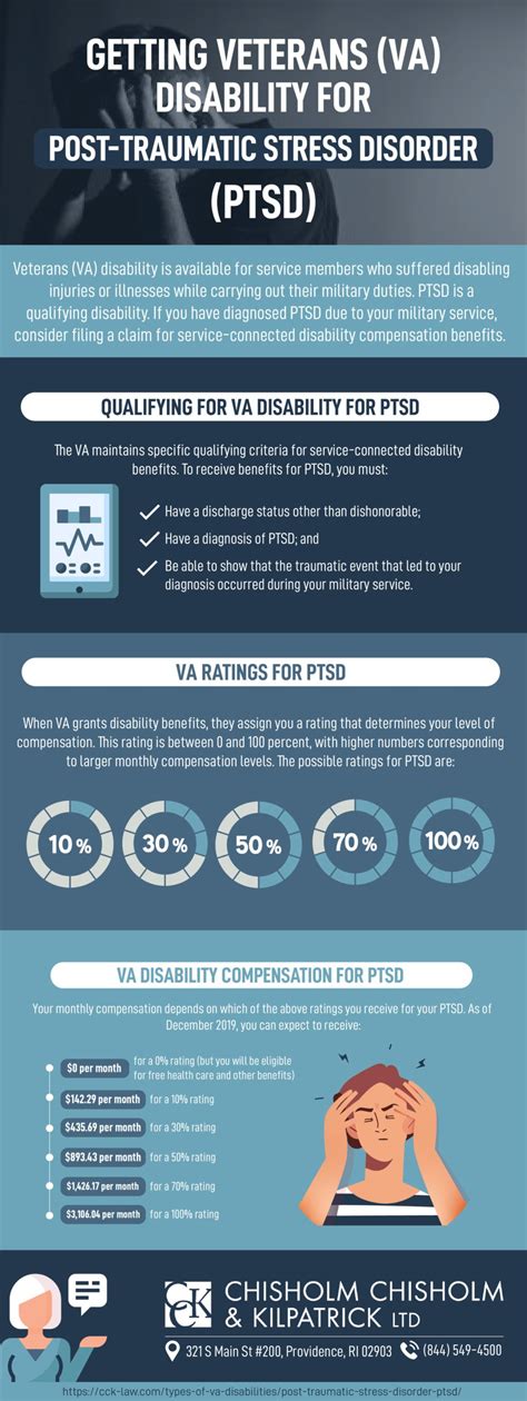 Ptsd Classified Disability