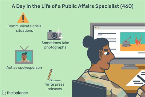 Public Affairs Specialist 46Q Job Description Salary Skills More