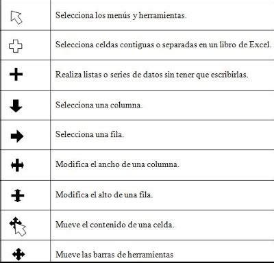 Punteros De Excel Formas Del Punteros Del Mouse En Excel Por Josue Conde Forma Descripci N Se