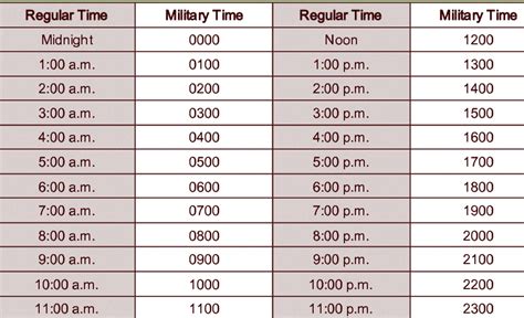 Qu Hora Son Las 18 Horas Mira La Diferencia Entre