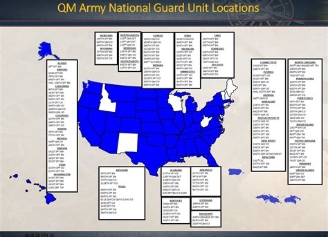 Quartermaster Assignment Locations