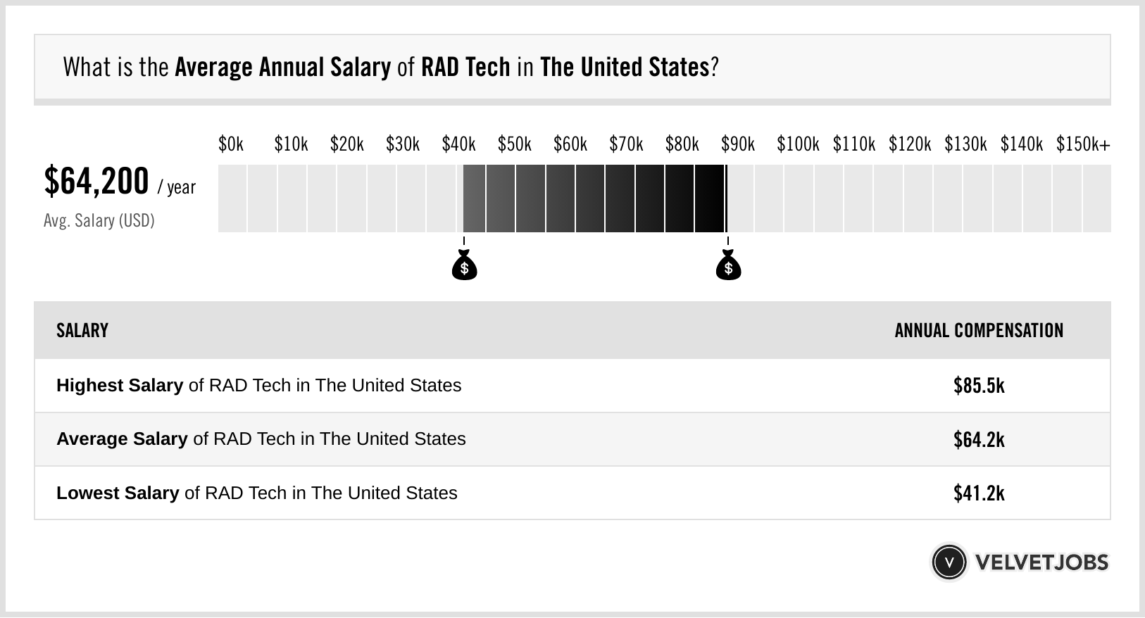 Rad Tech Jobs Army