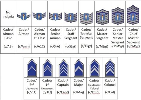 Ranks Air Force Ewhs Afjrotc