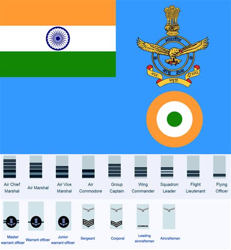 Ranks And Insignia Of Indian Airforce Importance Of 5 Stars