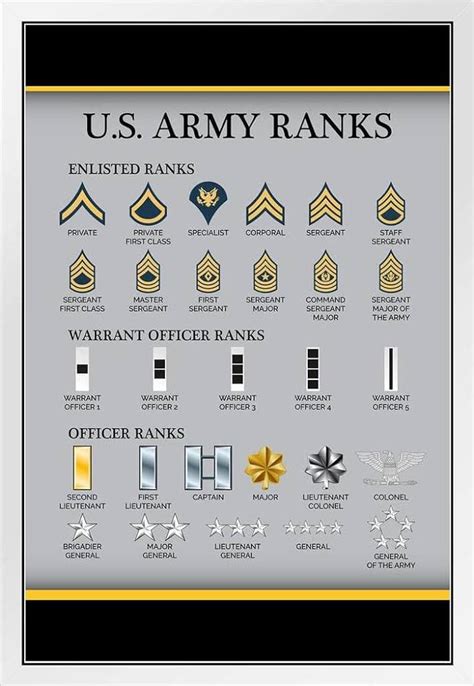 Ranks