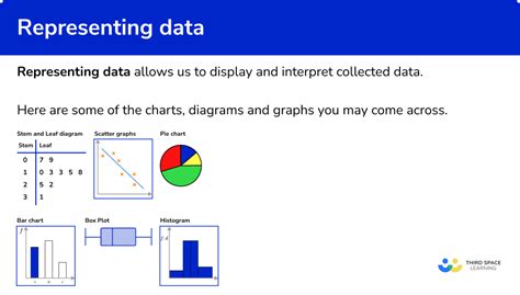 Representing Data As A Surface