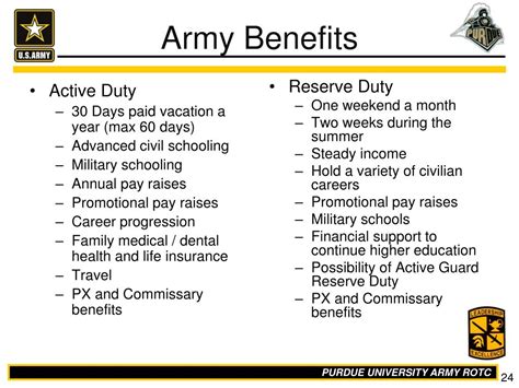 Reserve Officer Benefits List