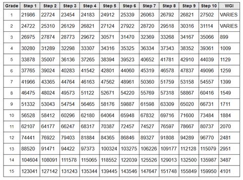 Reserve Pay Chart 2024 Renie Consuelo