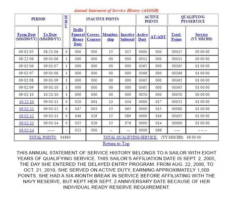 Reserve Retirement Calculator Guide