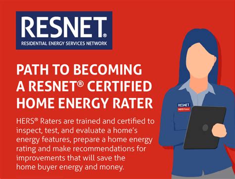 Resnet Hers Rater Training Certification Energy Rater Certification