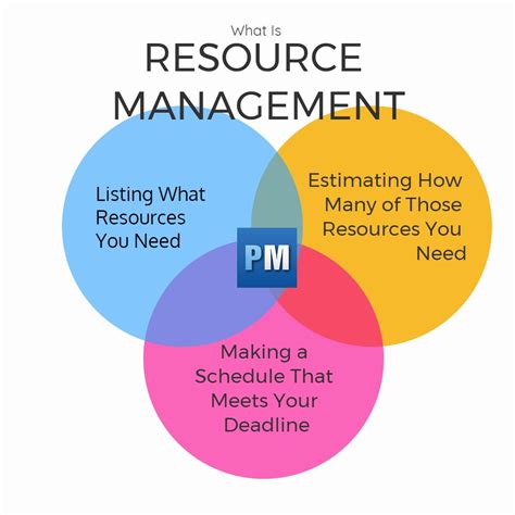 Resource At Work Space Management Services