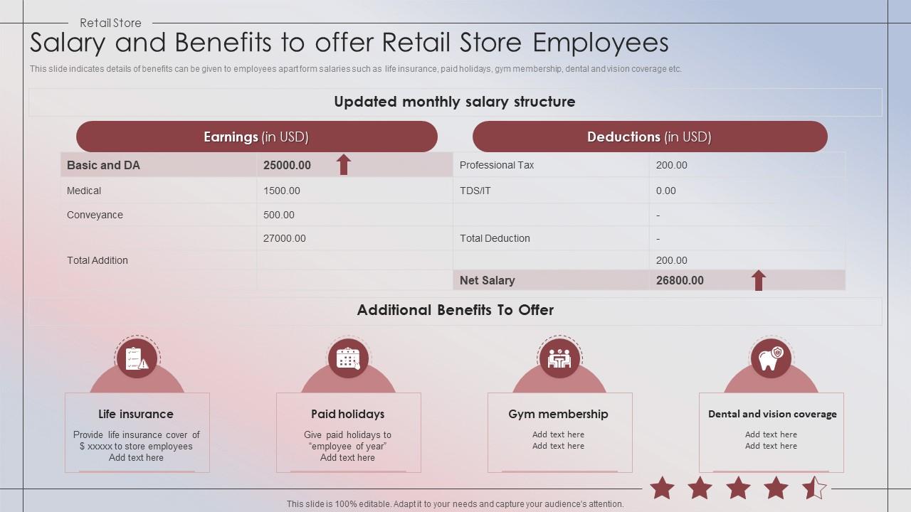 Retail Store Performance Salary And Benefits To Offer Retail Store