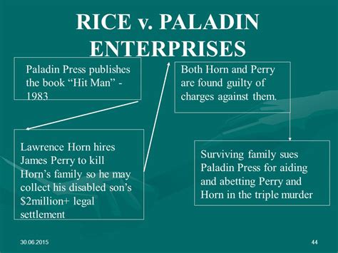 Rice V Paladin Press Case