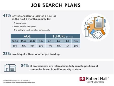 Robert Half Job Finder