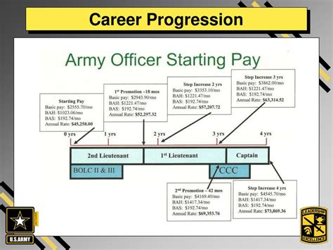 Rotc Career Paths