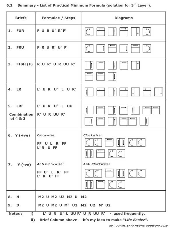 Rubik's Cube Algorithm Pdf