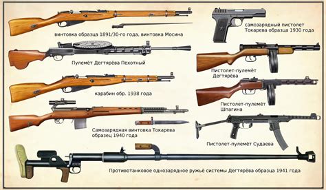 Russian Arms In Ww2