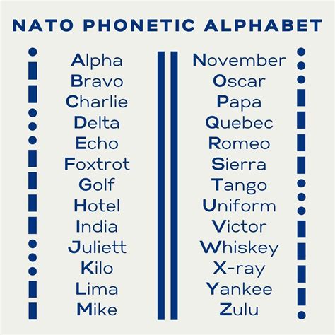 S In Phonetic Alphabet