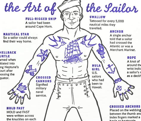 Sailors And Tattoos