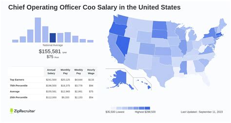 Salary Chief Meteorologist In Houston Tx Jan 2025