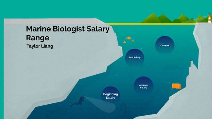 Salary International Marine Biologist Nov 2024 Us