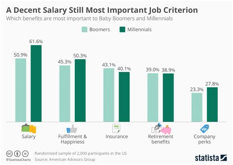 Salary Needed For World Historians