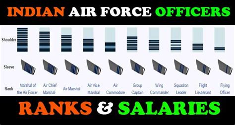 Salary Of An Indian Air Force Officer