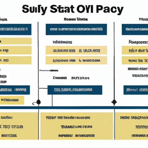 Seal Salary And Benefits