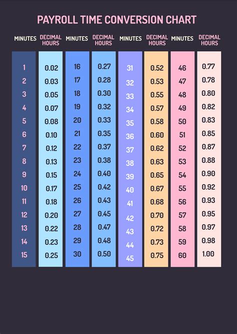 Season Of Military Time Minutes Conversion Chart For Payroll Free